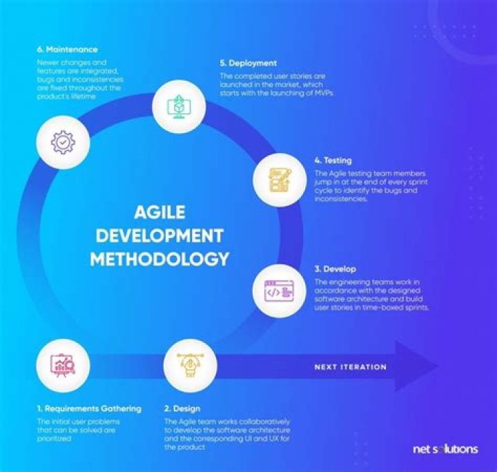 What you need to know about agile methodology