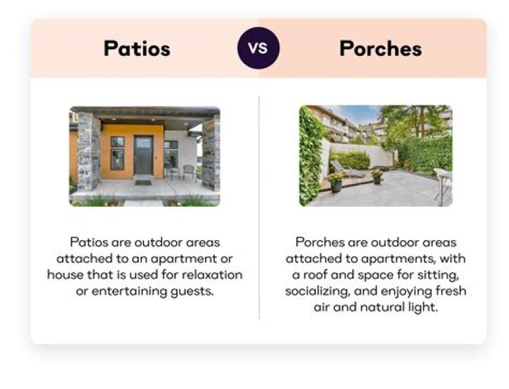 Whats the difference between a porch and a patio