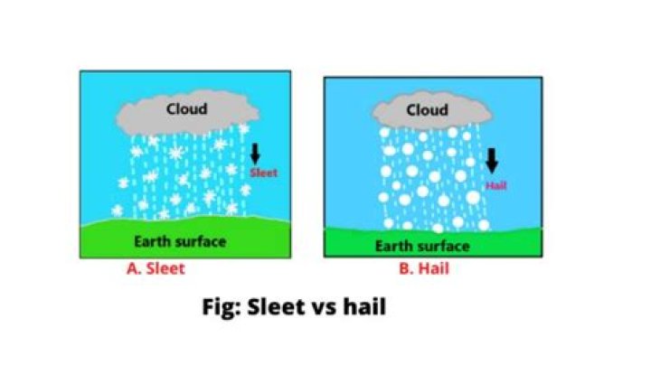 Whats the difference between hail and sleet