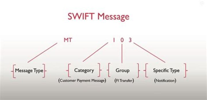 Whats the difference between Swift 3 and 4