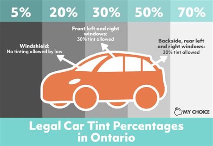 Whats the legal tint in Canada