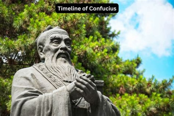 When Did Confucius Live - How To Discuss