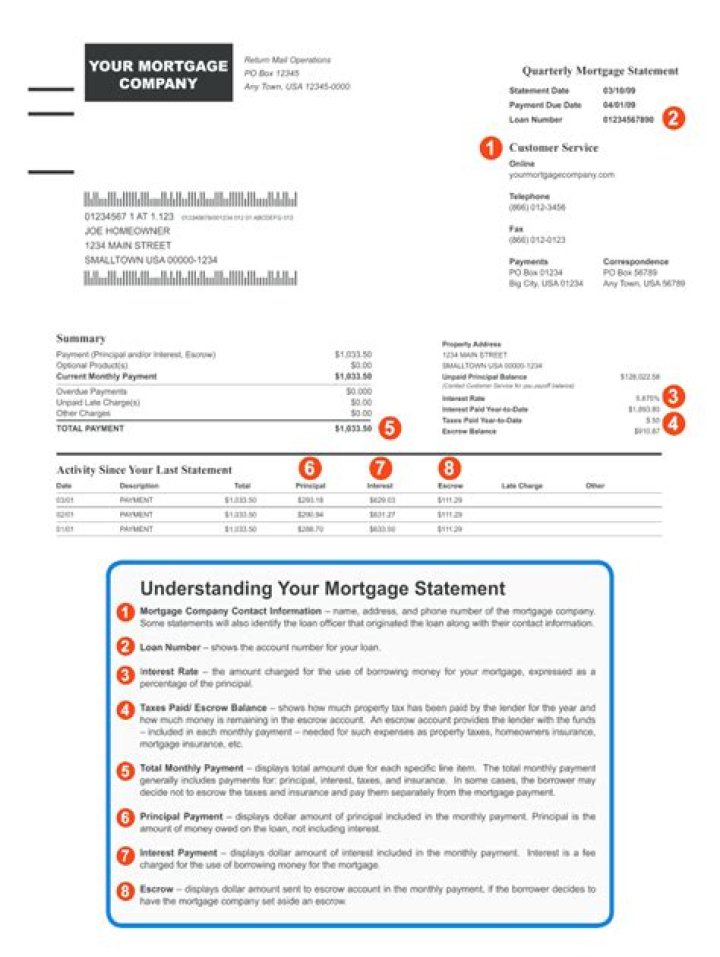 When should I receive my mortgage tax statement