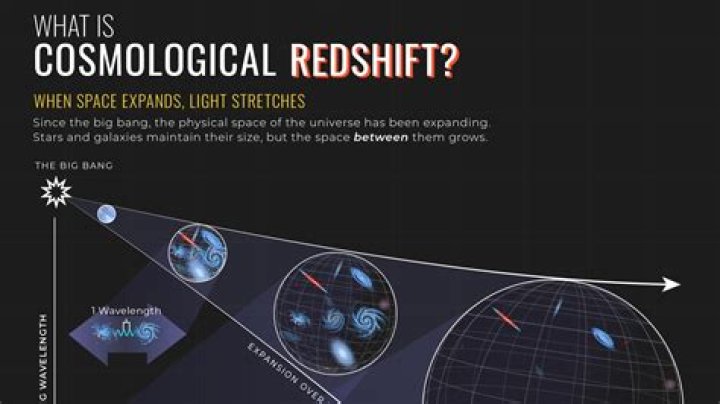When should I use redshift