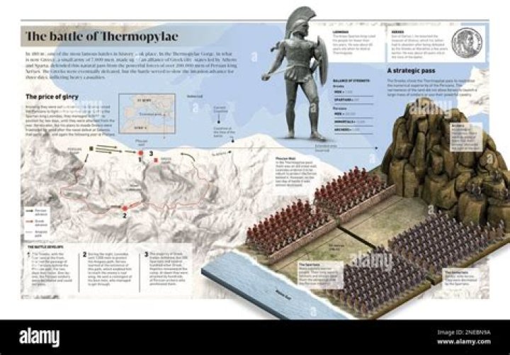 When was the Battle of Thermopylae fought