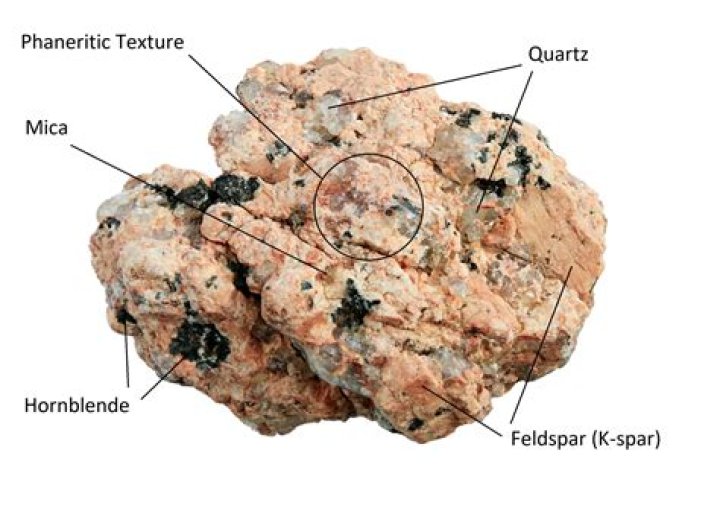 Where can you find biotite