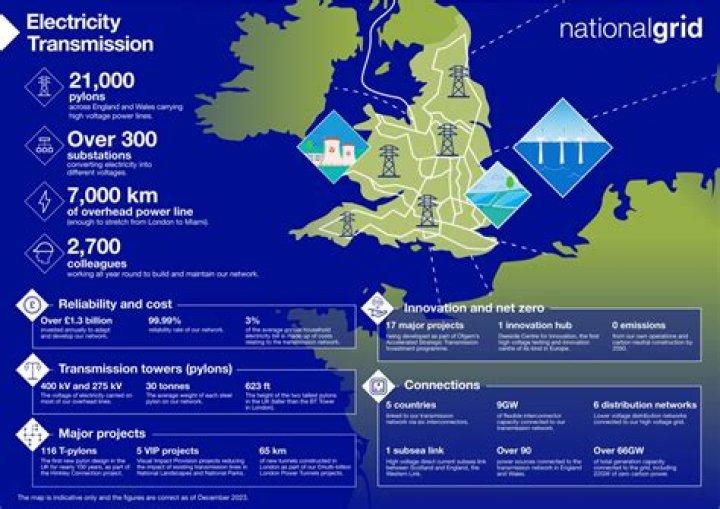 Where does Nashville get its electricity