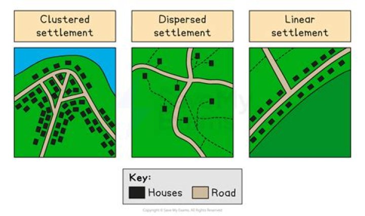 Where does the settlement point occur