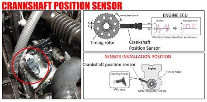 Where is the cam and crank sensor located