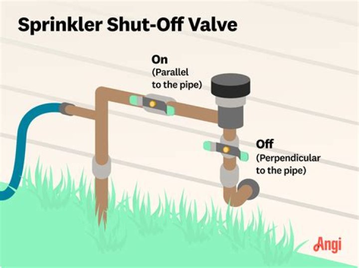 Where is the main shut off valve for sprinkler?