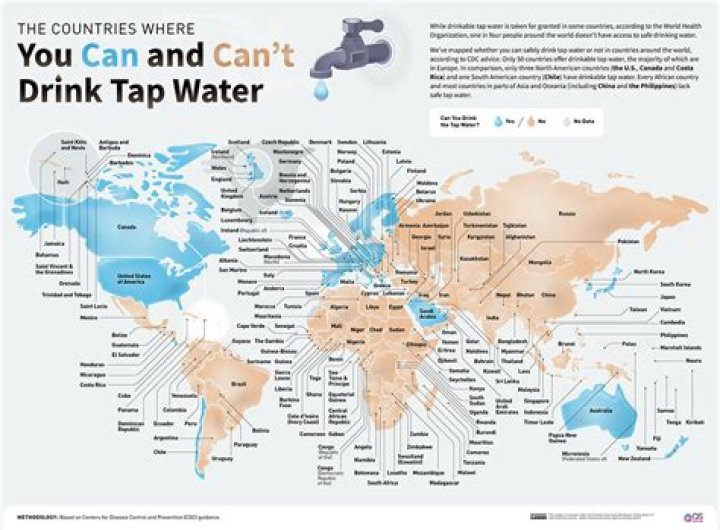 Where is water most available?