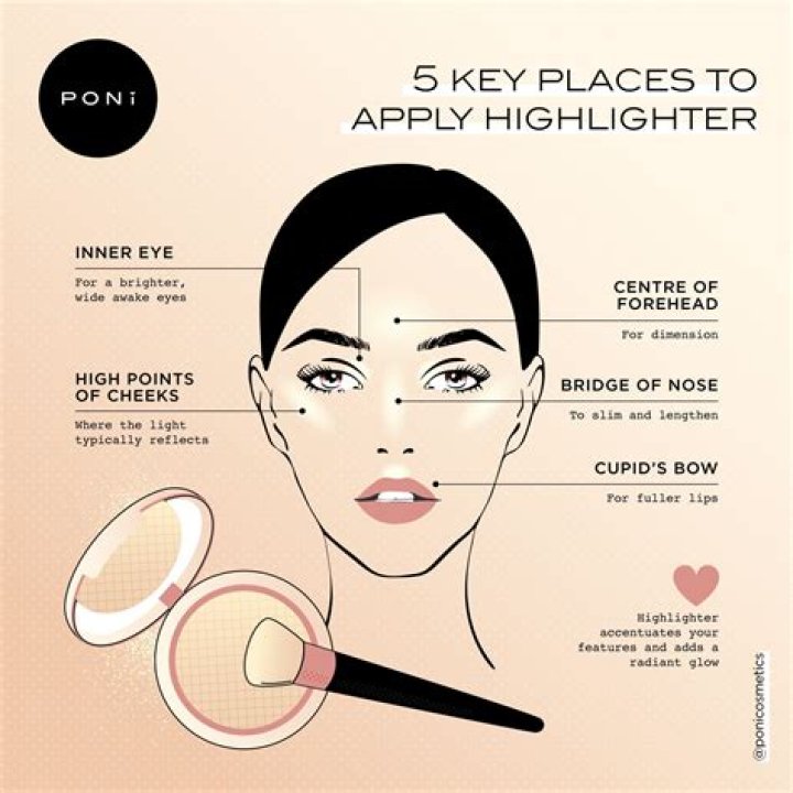 Where to put highlighter on face