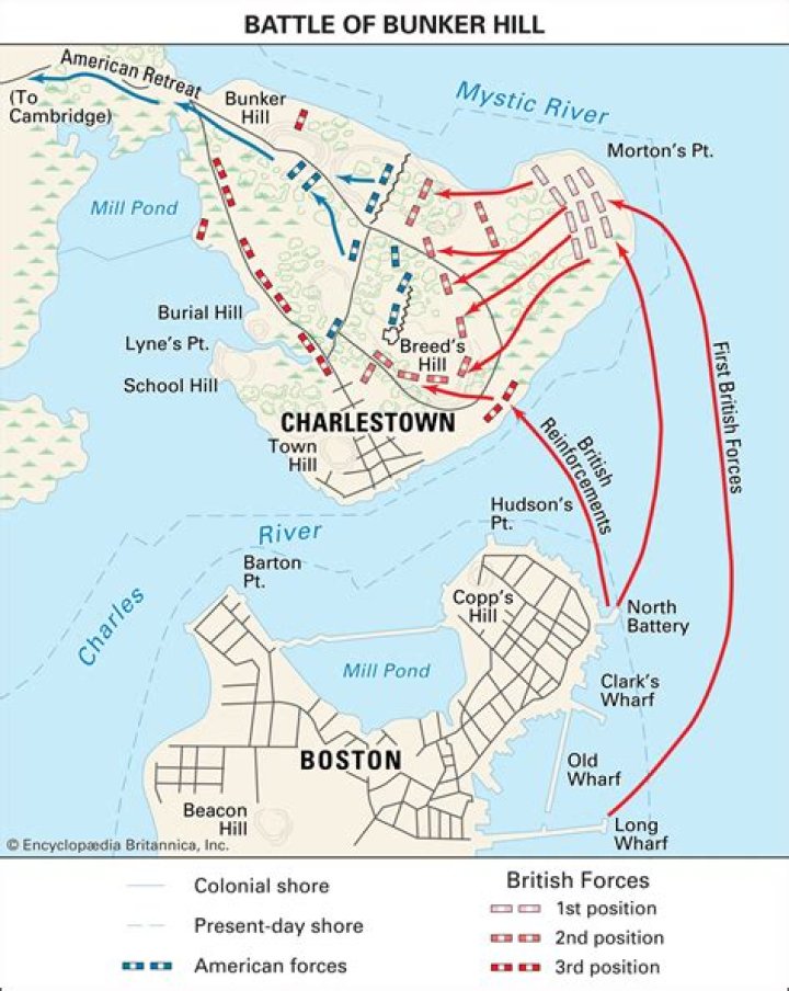 Where was the Battle of Bunker Hill