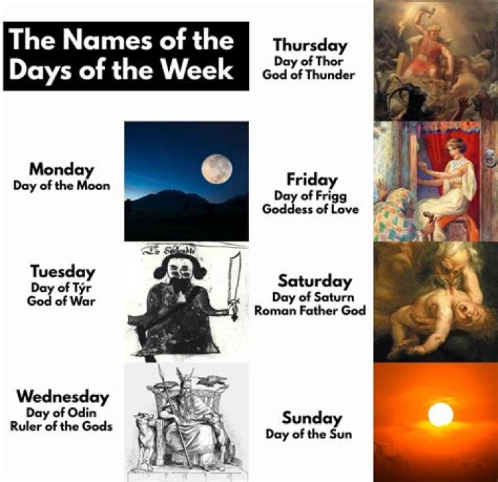 Which days of the week are named after Anglo Saxon gods