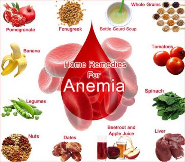 Which element is found in the liver and is needed to prevent Anaemia