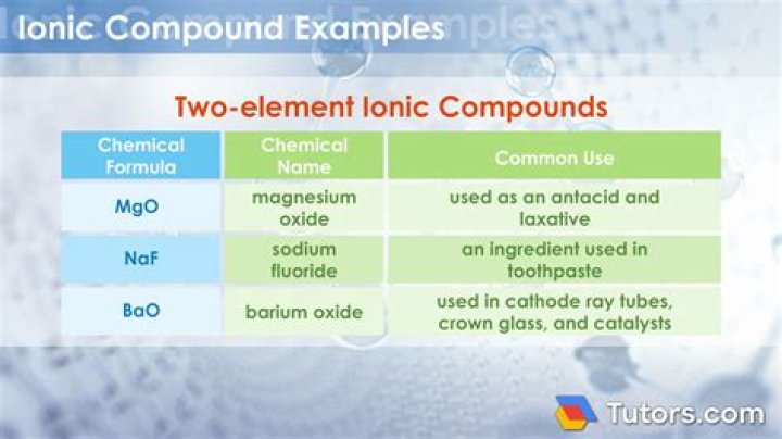 Which Formulas Represent One Ionic Compound And One Molecular Compound