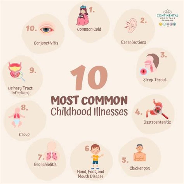 Which illness is commonly caused by skin contact with a hazardous substance