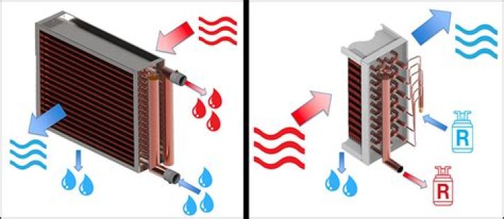 Which is better King Koil or Sealy