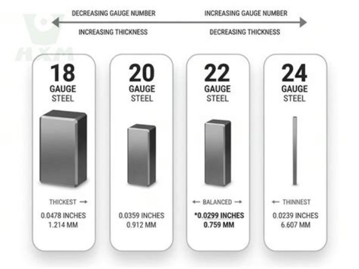 Which is thicker 22 gauge or 26 gauge
