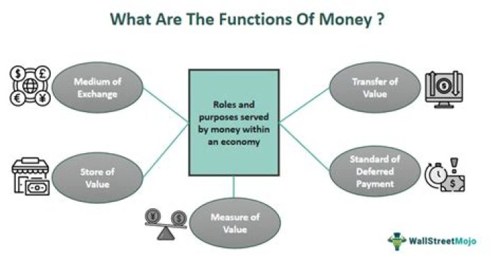 Which of the following are functions of money