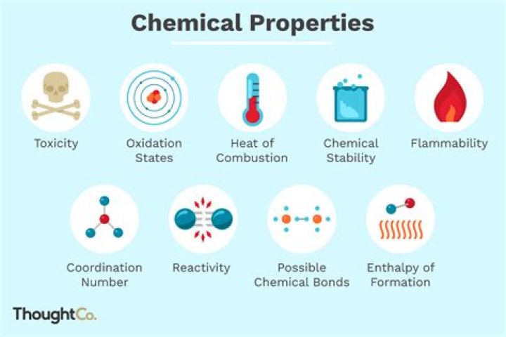 Which of the following is an example of a chemical property