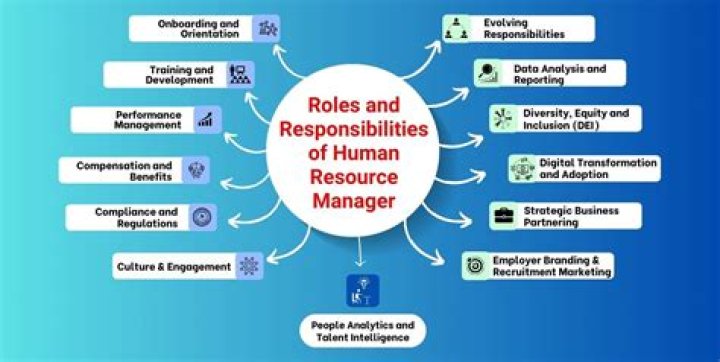 Which of the following is the responsibility of a service level manager