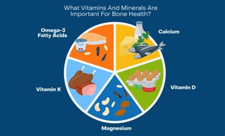 Which of the following two nutrients and minerals are most important for bone health