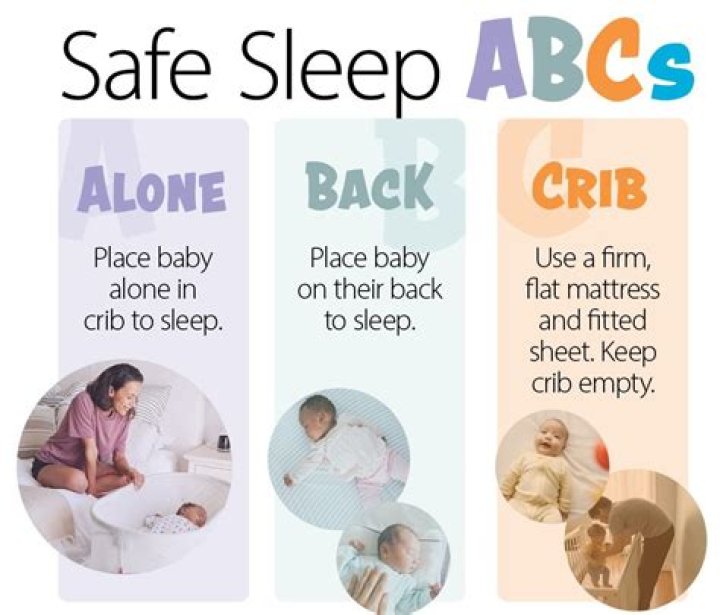 Which organization promotes the Back to Sleep campaign in hopes of reducing the risk of SIDS
