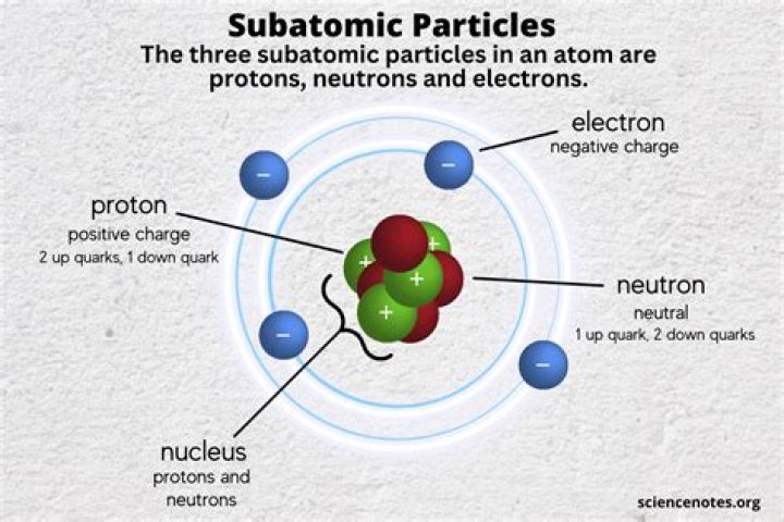 Which particles are easier to add or remove from an atom
