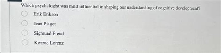Which psychologist was most influential in shaping
