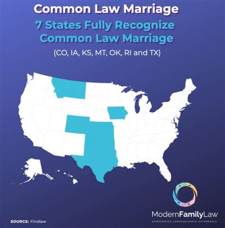 Which states allow common law marriage and which do not