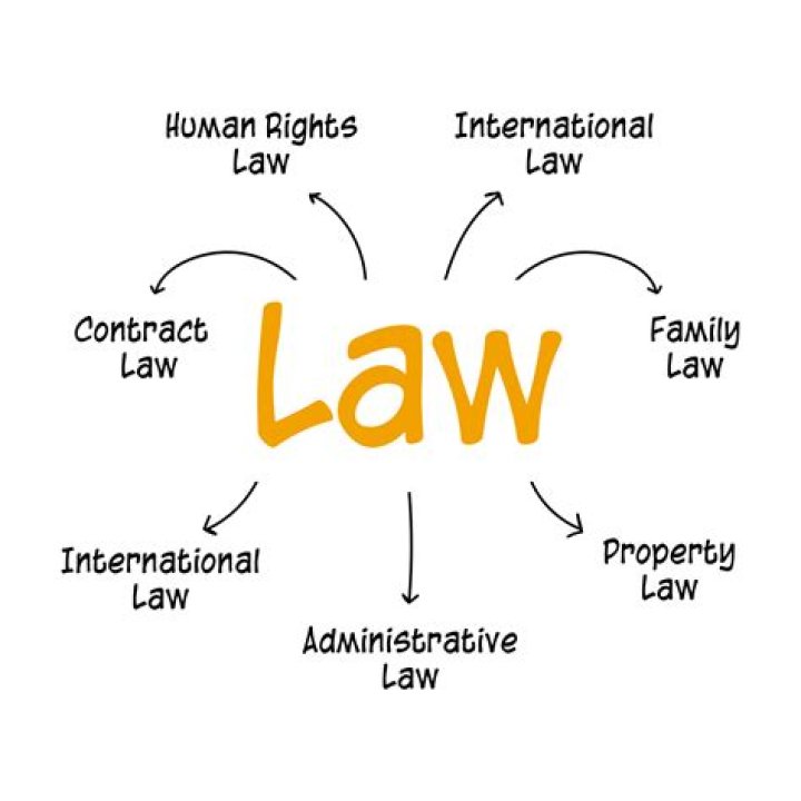 Which types of laws deal with wrongs against individuals