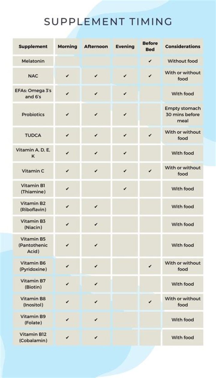 Which vitamins should not be taken at the same time