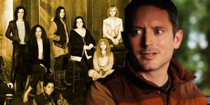 Who are the characters in Evita