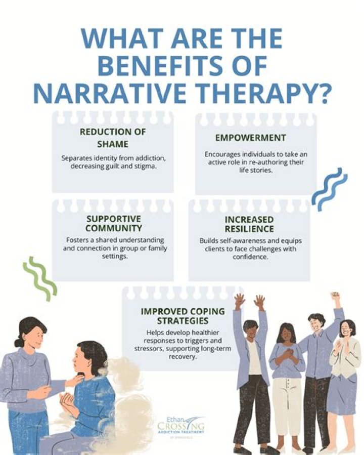 Who are the founders of narrative therapy