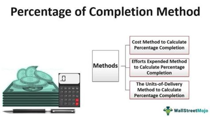 Who can use percentage of completion method