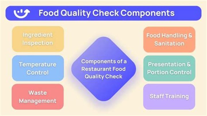Who checks food quality