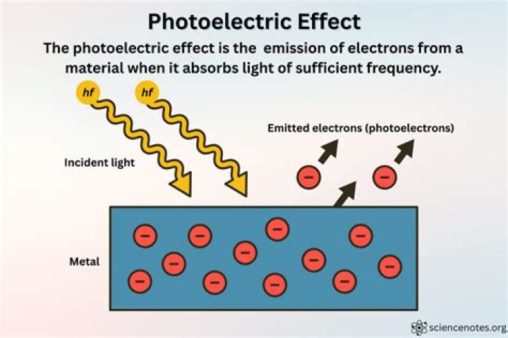 Who discovered the law of photoelectric effect