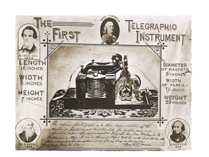 Who first invented the telegraph