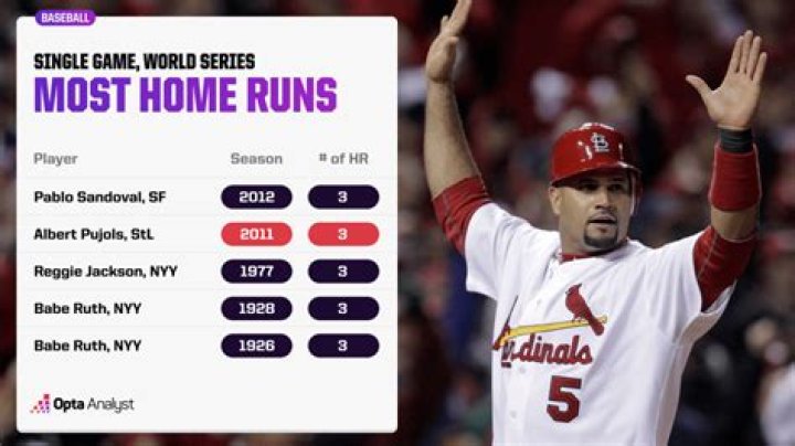 Who has the most home runs in MLB in 2019