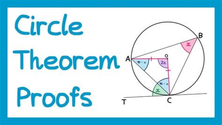 Who invented circle theorems