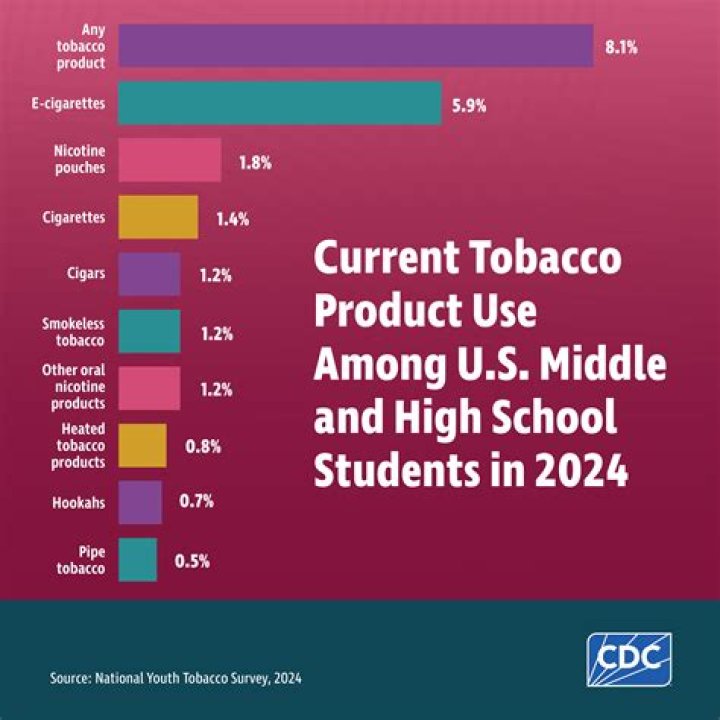 Who is most affected by tobacco use