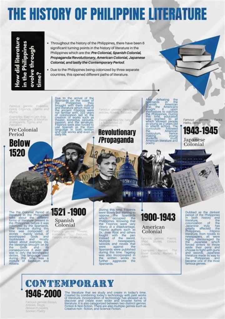 Who is the mother of Philippine literature