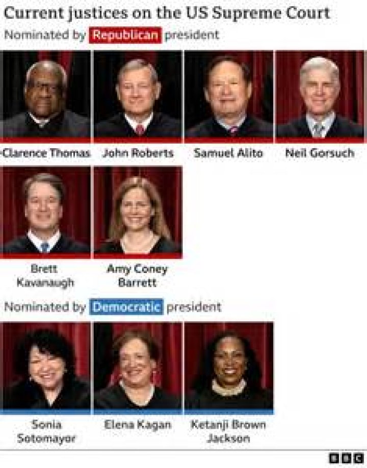 Who is the Supreme Court justice from California