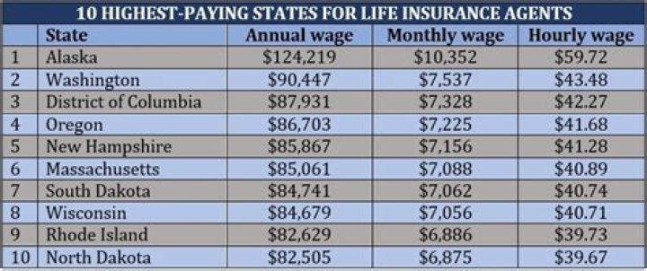 WHO issues insurance producer licenses