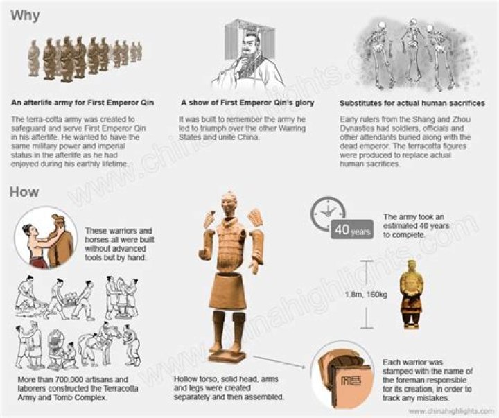 Who was the terracotta army built for