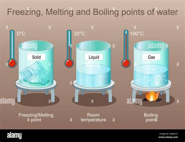 Why can boiling points and freezing points be used to identify substances