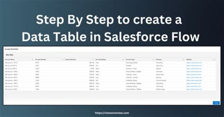 Why do we use flow in Salesforce