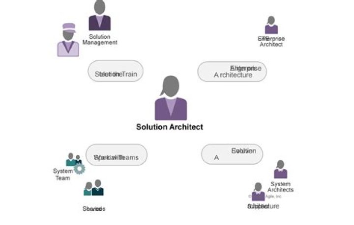 Why do you want to be a solution architect