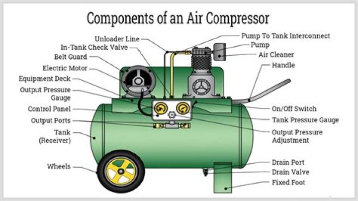 Why does my car AC compressor make noise